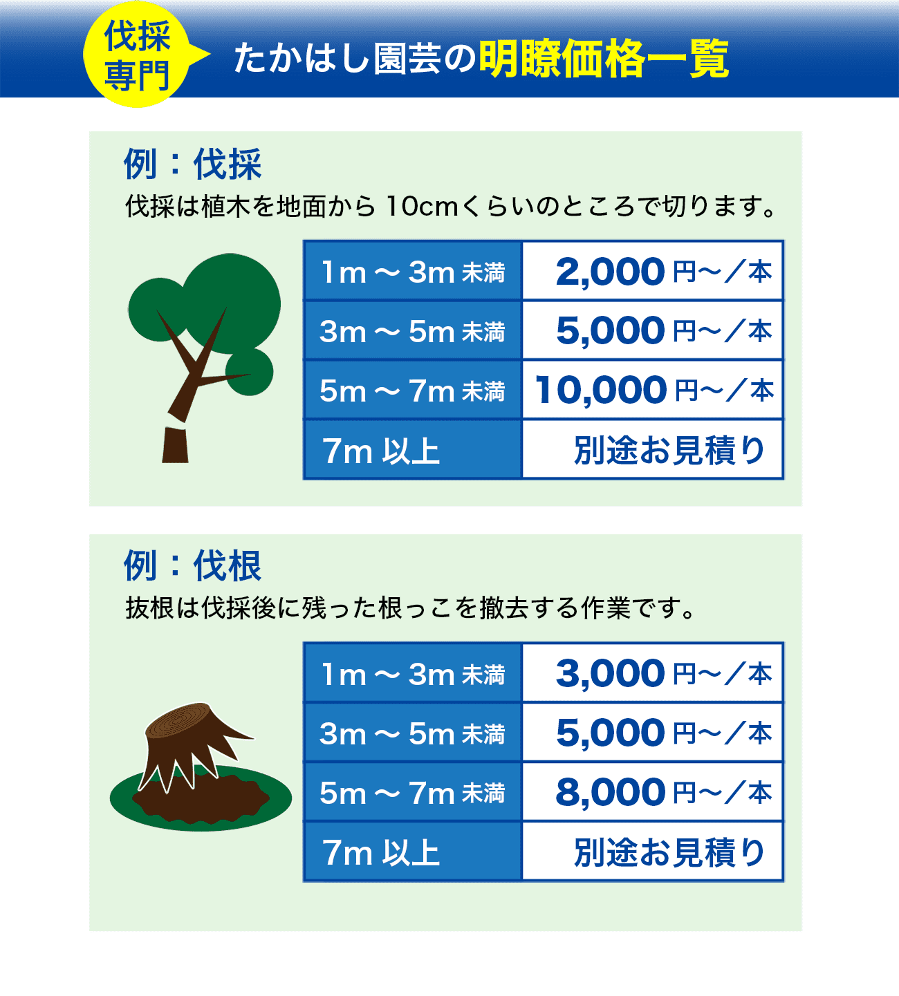 たかはし園芸の明瞭価格一覧