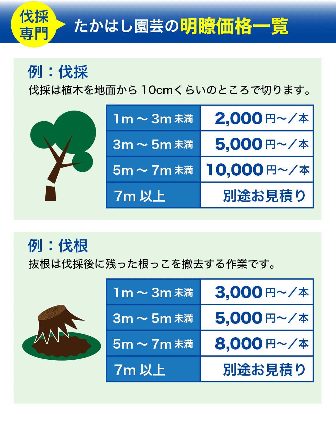 たかはし園芸の明瞭価格一覧